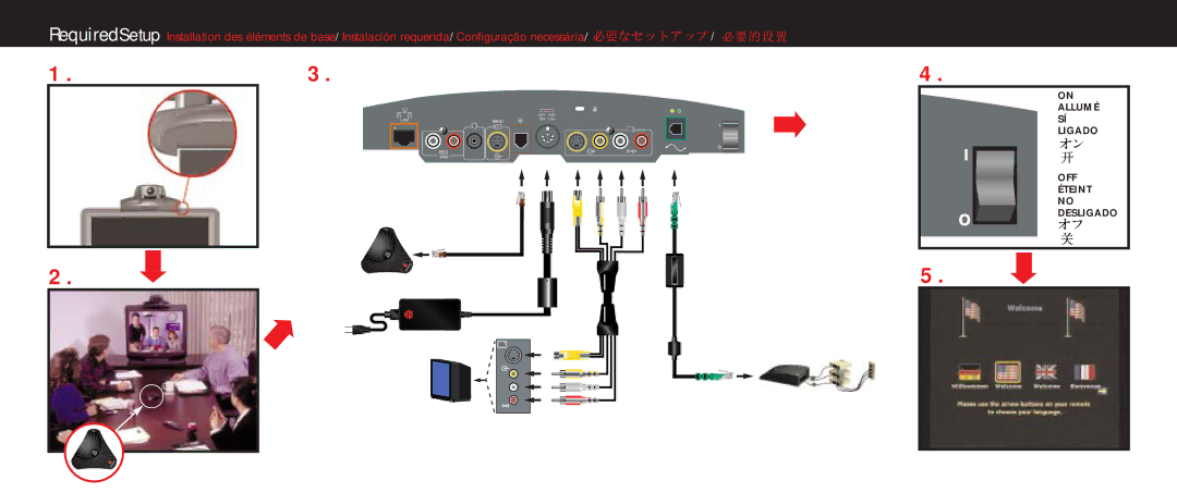 Polycom SP384 quick start Allumé Ligado OFF Éteint no Desligado 
