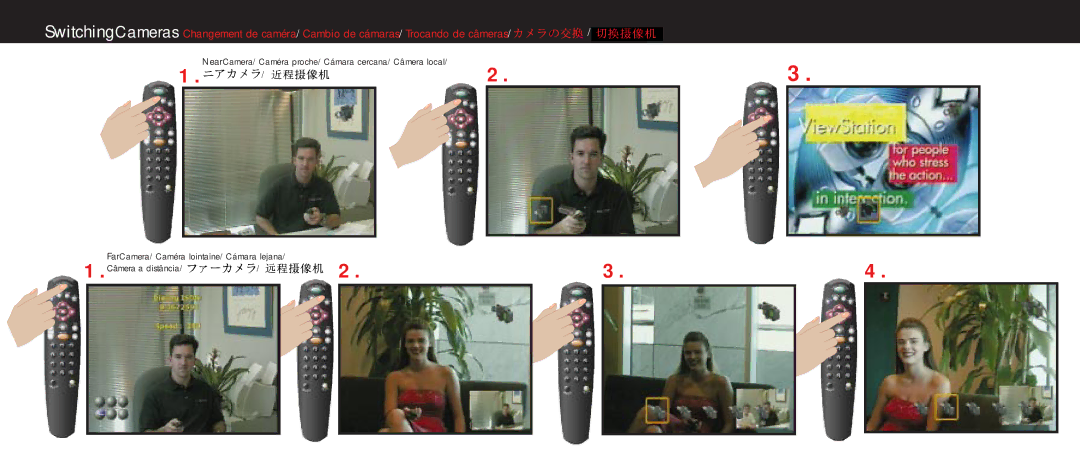 Polycom SP384 quick start FarCamera/Caméra lointaine/Cámara lejana Câmera a distância 