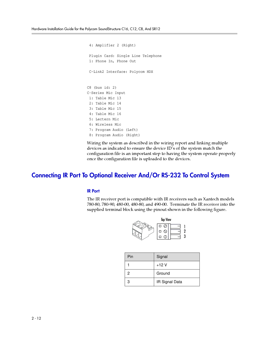 Polycom C16, SR12, C12, C8 manual IR Port 