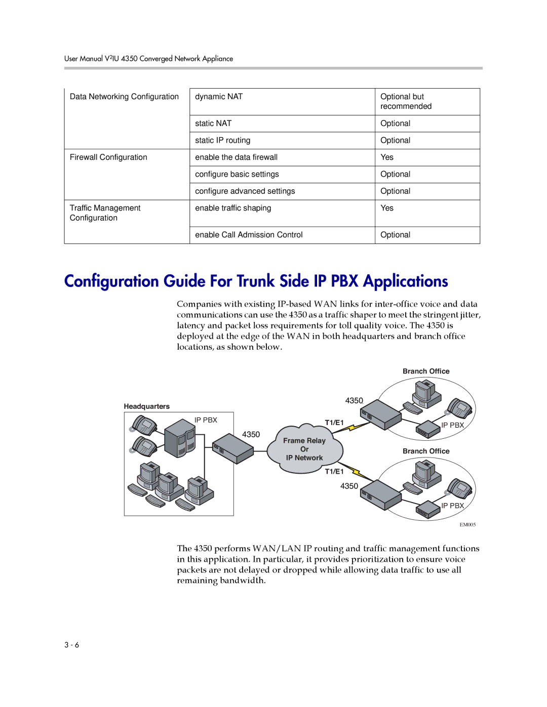 Polycom V2IU 4350 user manual Configuration Guide For Trunk Side IP PBX Applications 