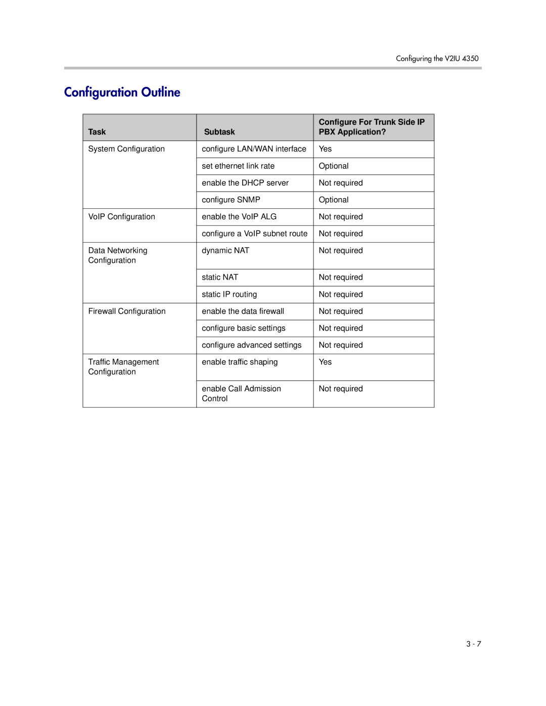 Polycom V2IU 4350 user manual Configure For Trunk Side IP 