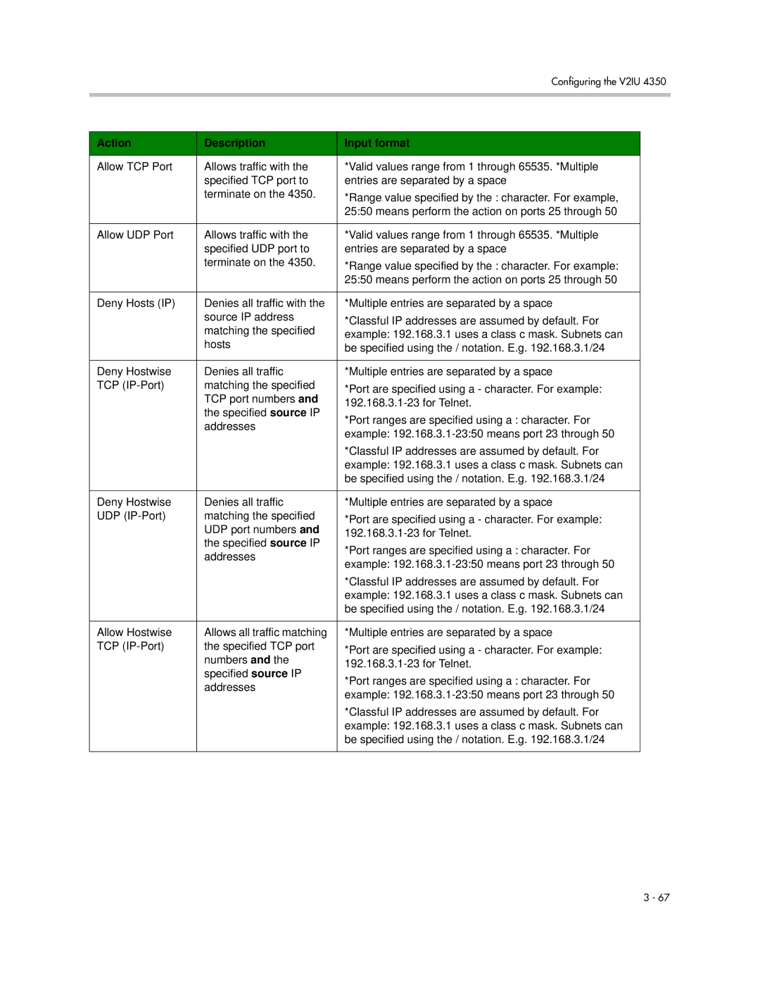 Polycom V2IU 4350 user manual Action Description Input format 