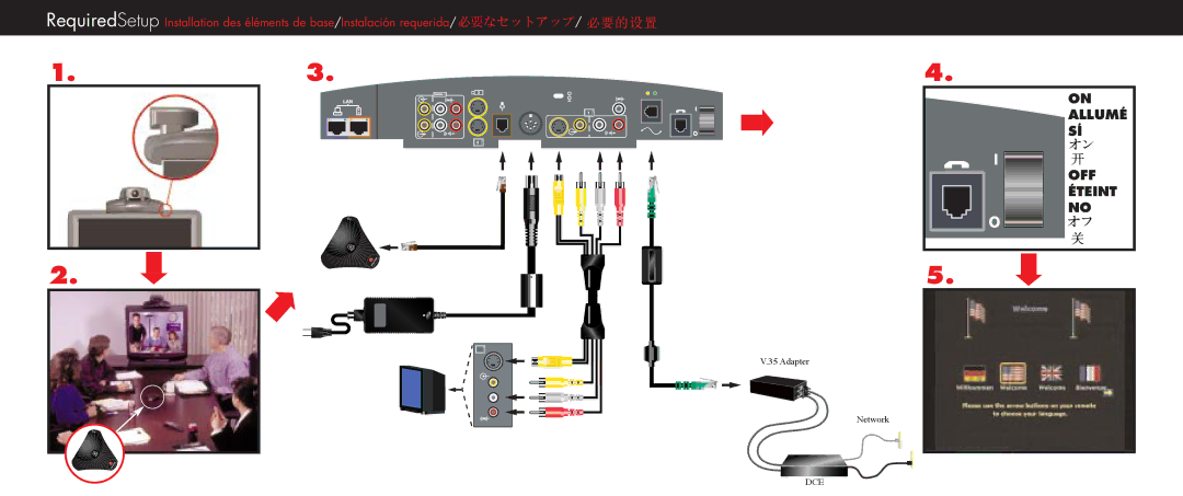 Polycom V.35 quick start Allumé OFF Éteint no 