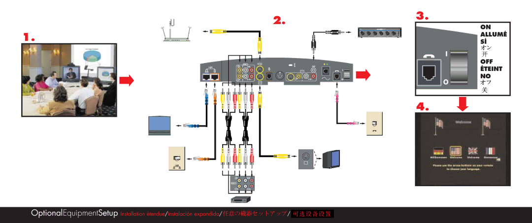 Polycom V.35 quick start Allumé OFF Éteint 