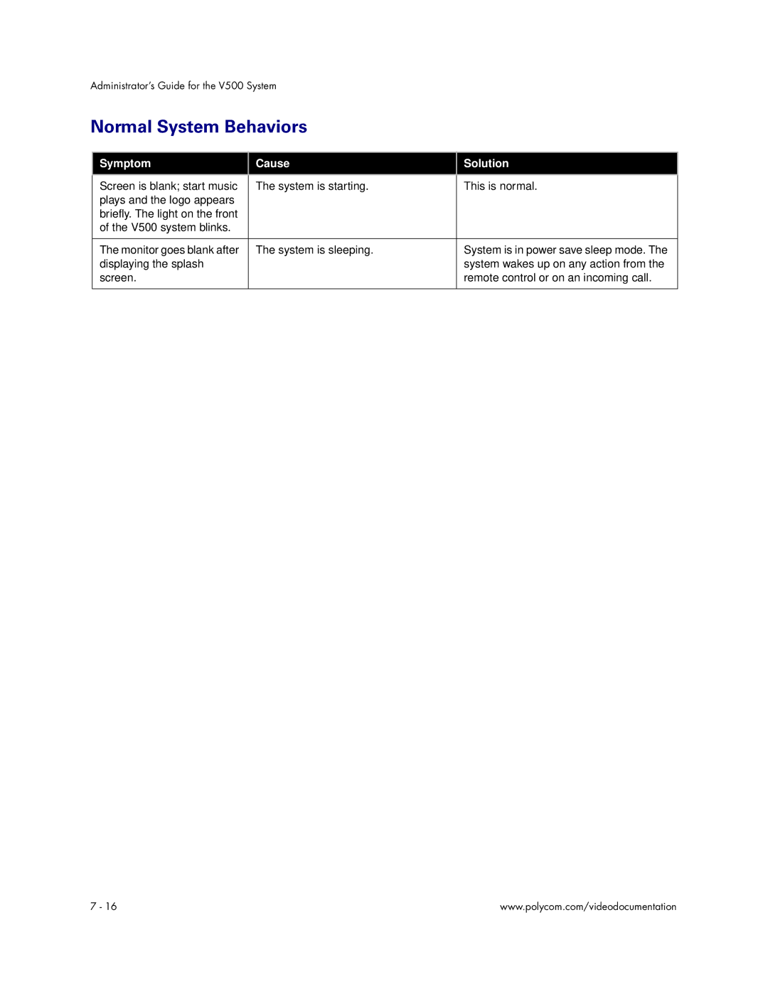 Polycom V500 manual Normal System Behaviors 