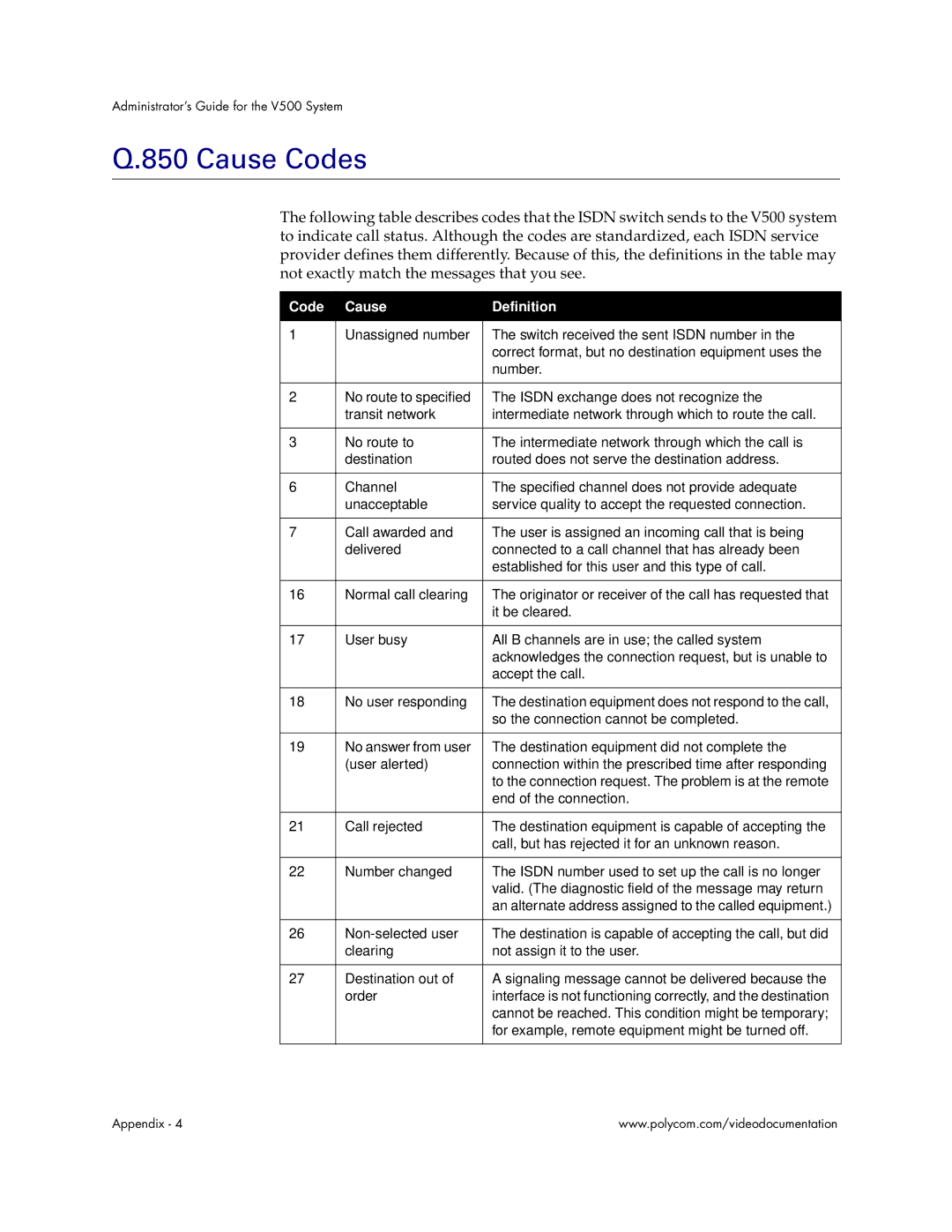 Polycom V500 manual Cause Codes, Code Cause Definition 