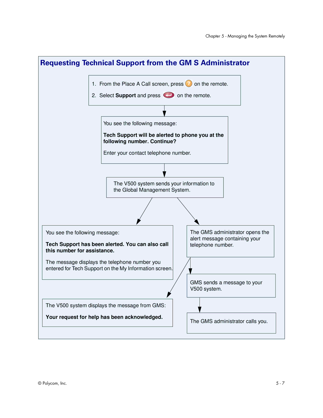 Polycom V500 manual Requesting Technical Support from the GM S Administrator, Your request for help has been acknowledged 