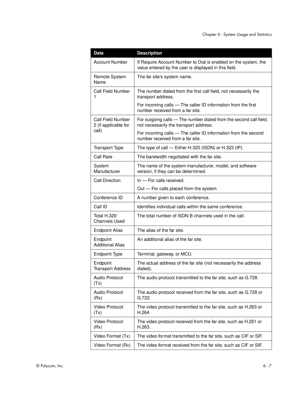 Polycom V500 manual System Usage and Statistics 