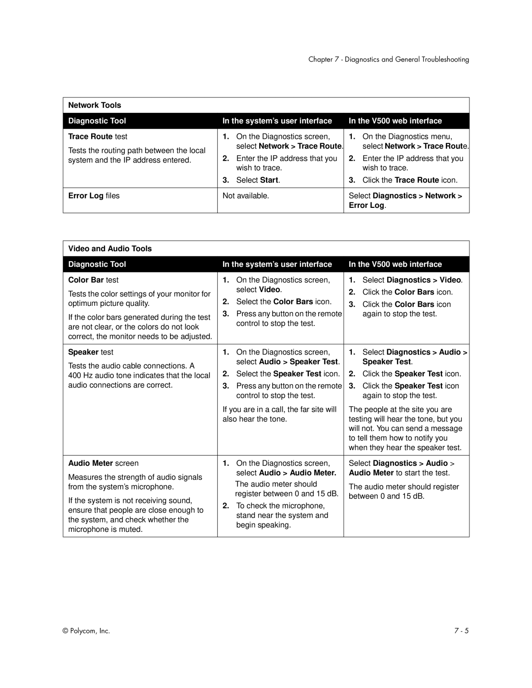 Polycom V500 manual Trace Route test, Click the Trace Route icon, Error Log files, Video and Audio Tools, Color Bar test 