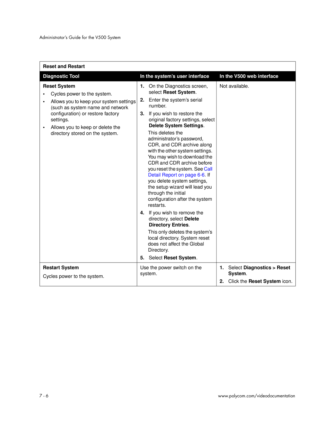 Polycom V500 manual Reset and Restart, Select Reset System, Delete System Settings, Directory Entries 