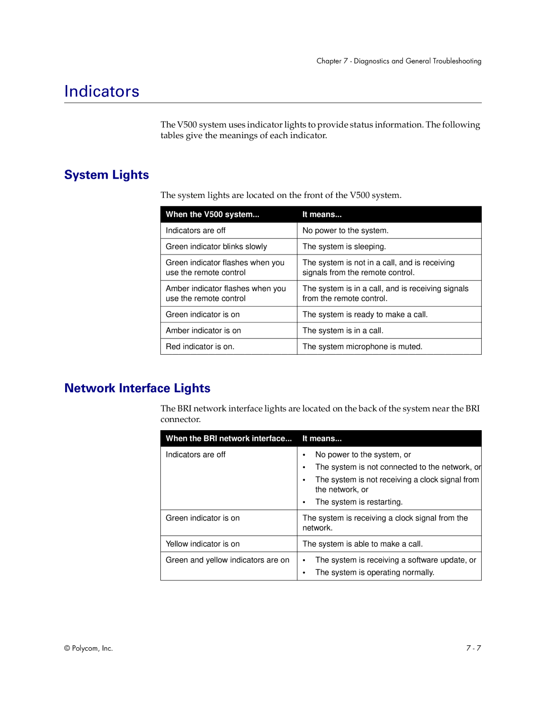 Polycom manual Indicators, System Lights, Network Interface Lights, When the V500 system It means 