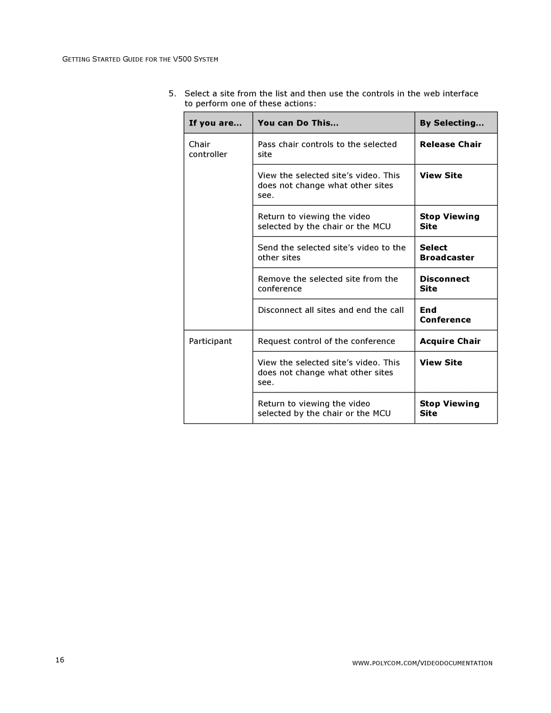 Polycom V500 manual If you are… You can Do This… By Selecting… 