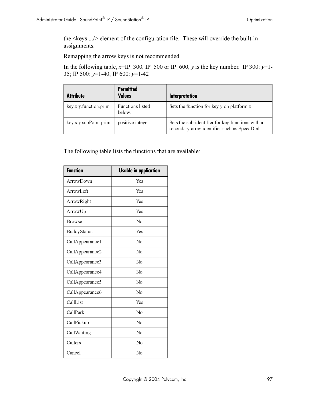 Polycom Version 1.4.x 17 manual Following table lists the functions that are available, Function 