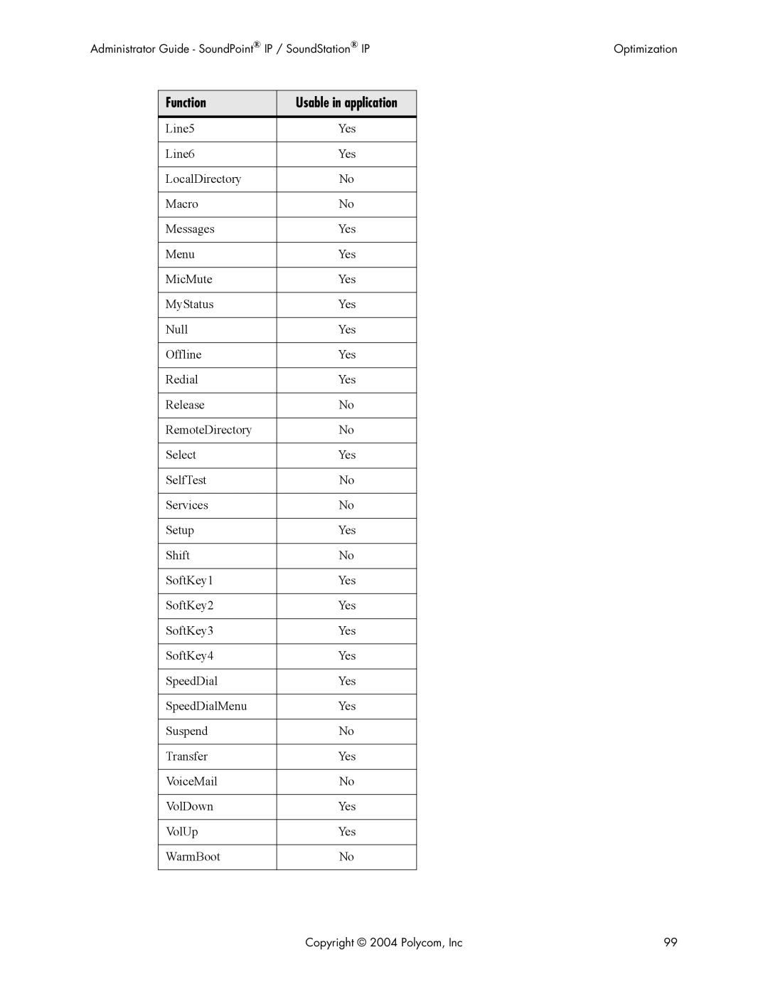 Polycom Version 1.4.x 17 manual LocalDirectory Macro Messages 