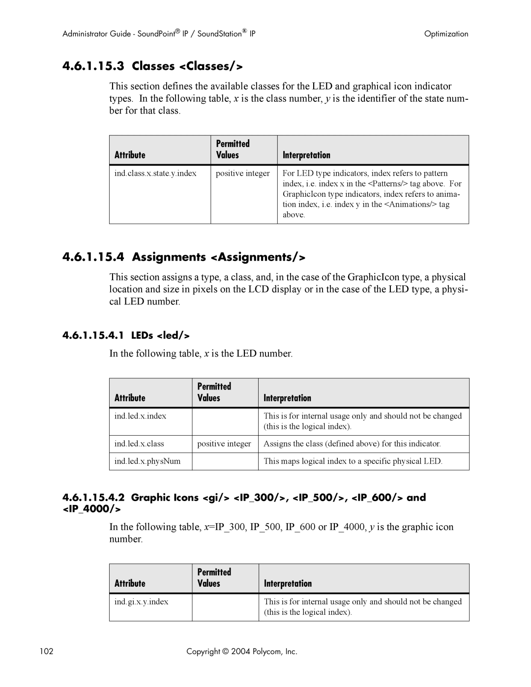 Polycom Version 1.4.x 17 manual Classes Classes, Assignments Assignments, Following table, x is the LED number, LEDs led 