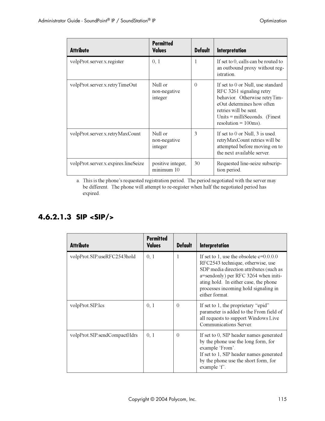 Polycom Version 1.4.x 17 manual Sip Sip, Attribute 