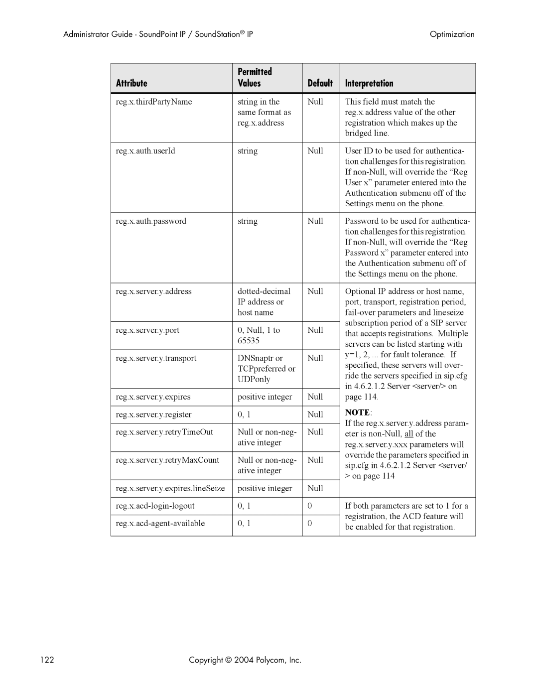 Polycom Version 1.4.x 17 manual Copyright 2004 Polycom, Inc 