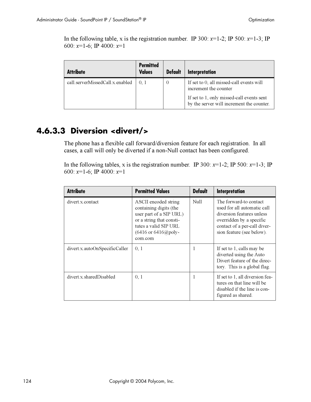 Polycom Version 1.4.x 17 manual Diversion divert, Figured as shared 