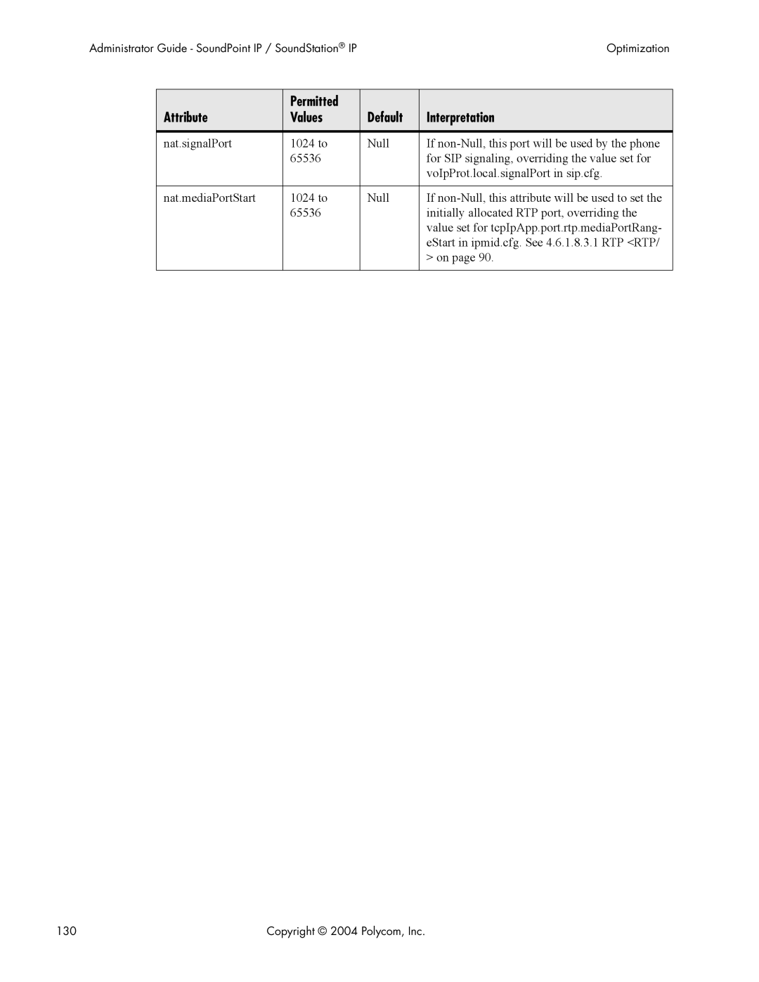 Polycom Version 1.4.x 17 manual Copyright 2004 Polycom, Inc 