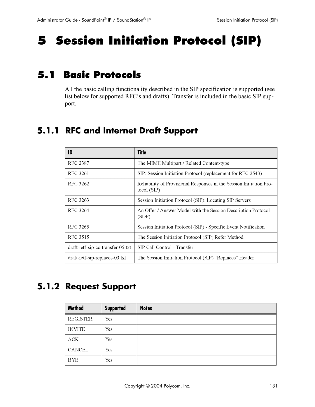 Polycom Version 1.4.x 17 manual Basic Protocols, RFC and Internet Draft Support, Request Support, Title, Method Supported 