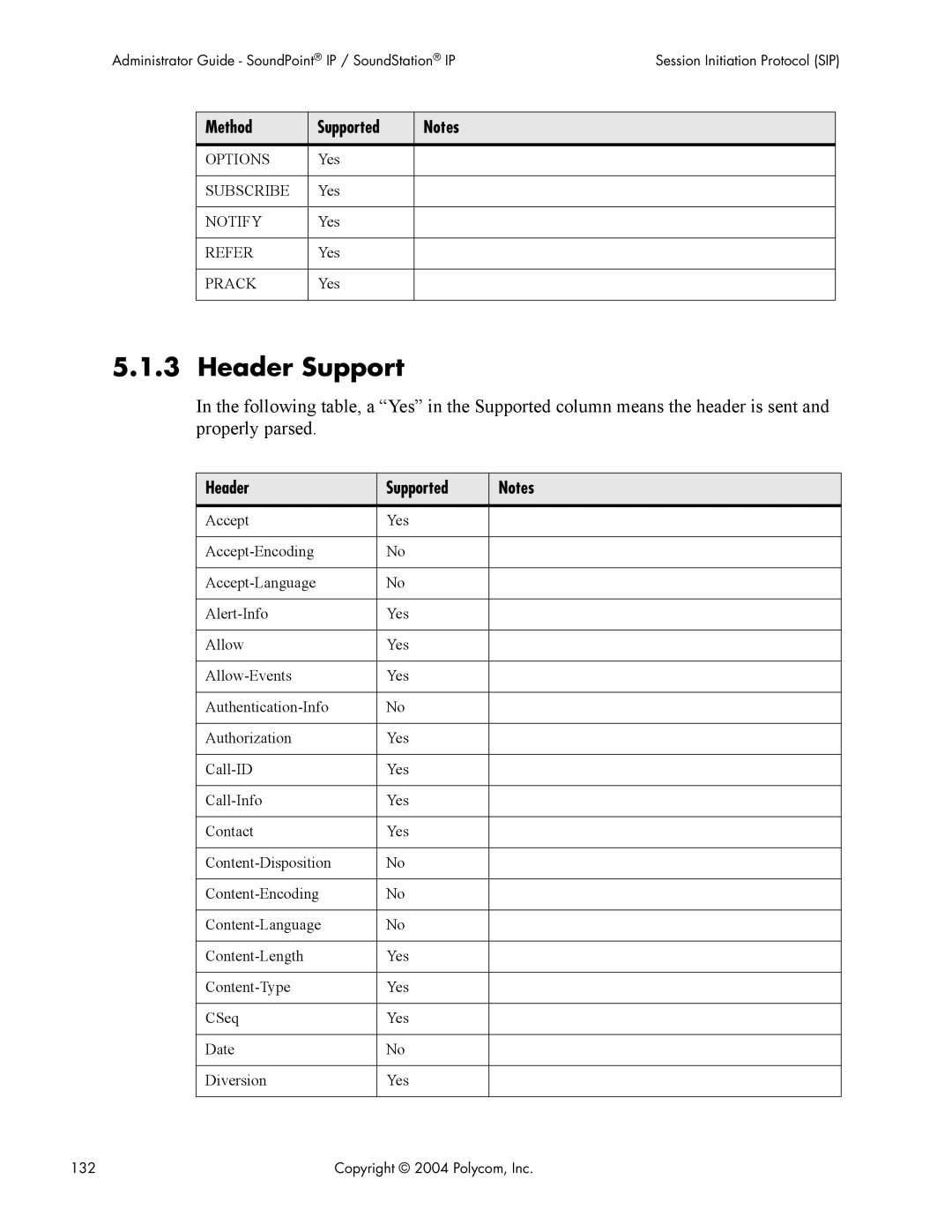 Polycom Version 1.4.x 17 manual Header Supported 