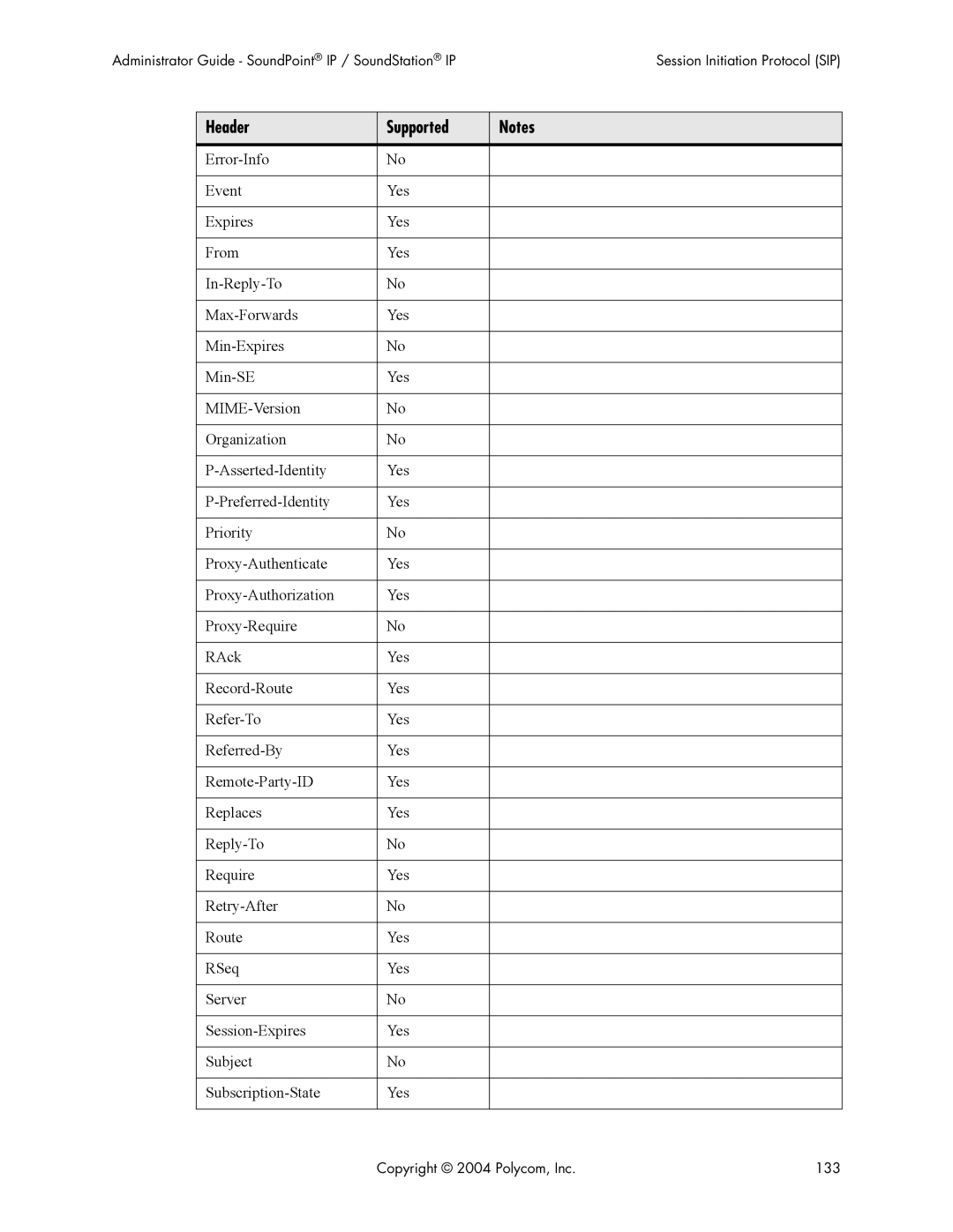 Polycom Version 1.4.x 17 manual Copyright 2004 Polycom, Inc 133 