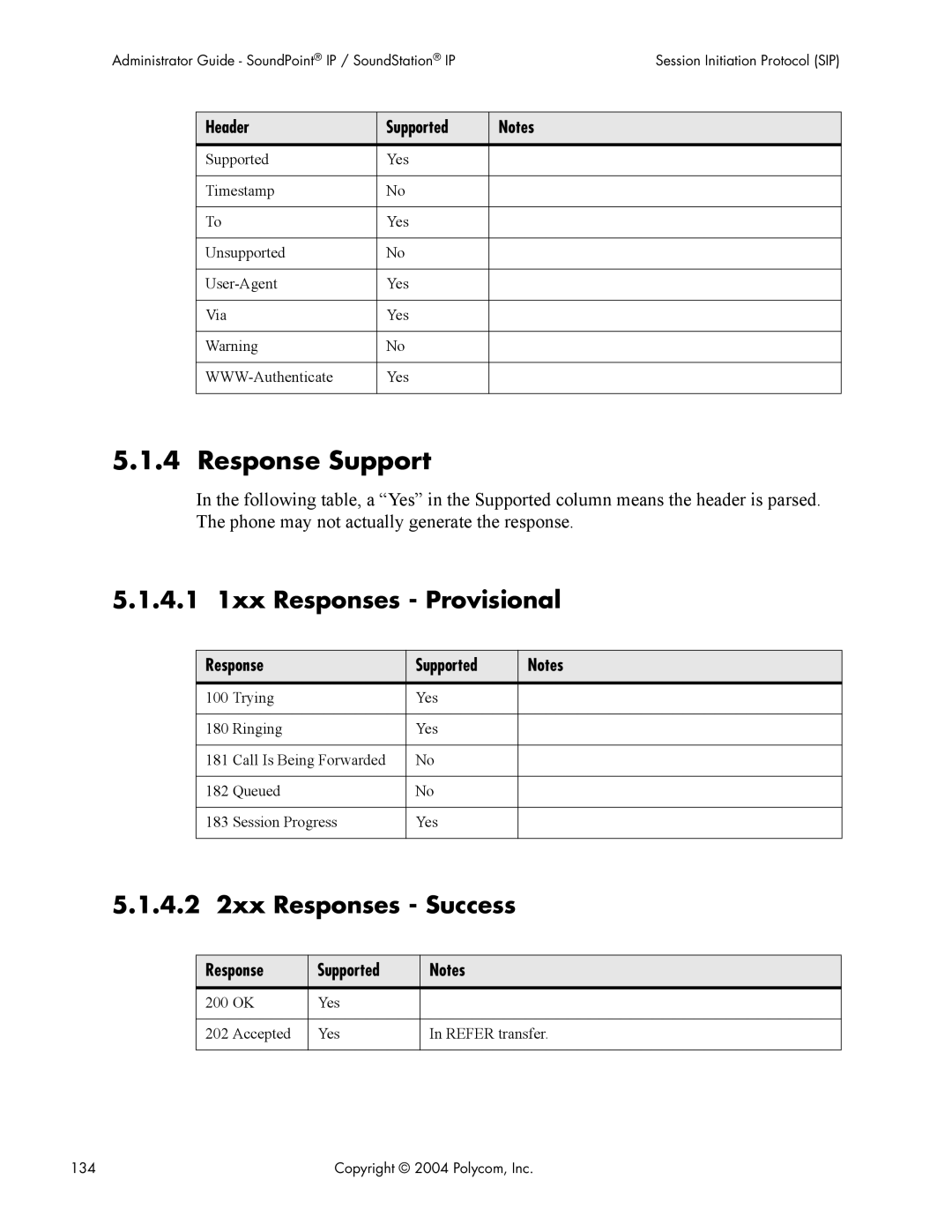 Polycom Version 1.4.x 17 manual 4.1 1xx Responses Provisional, 4.2 2xx Responses Success, Response Supported 