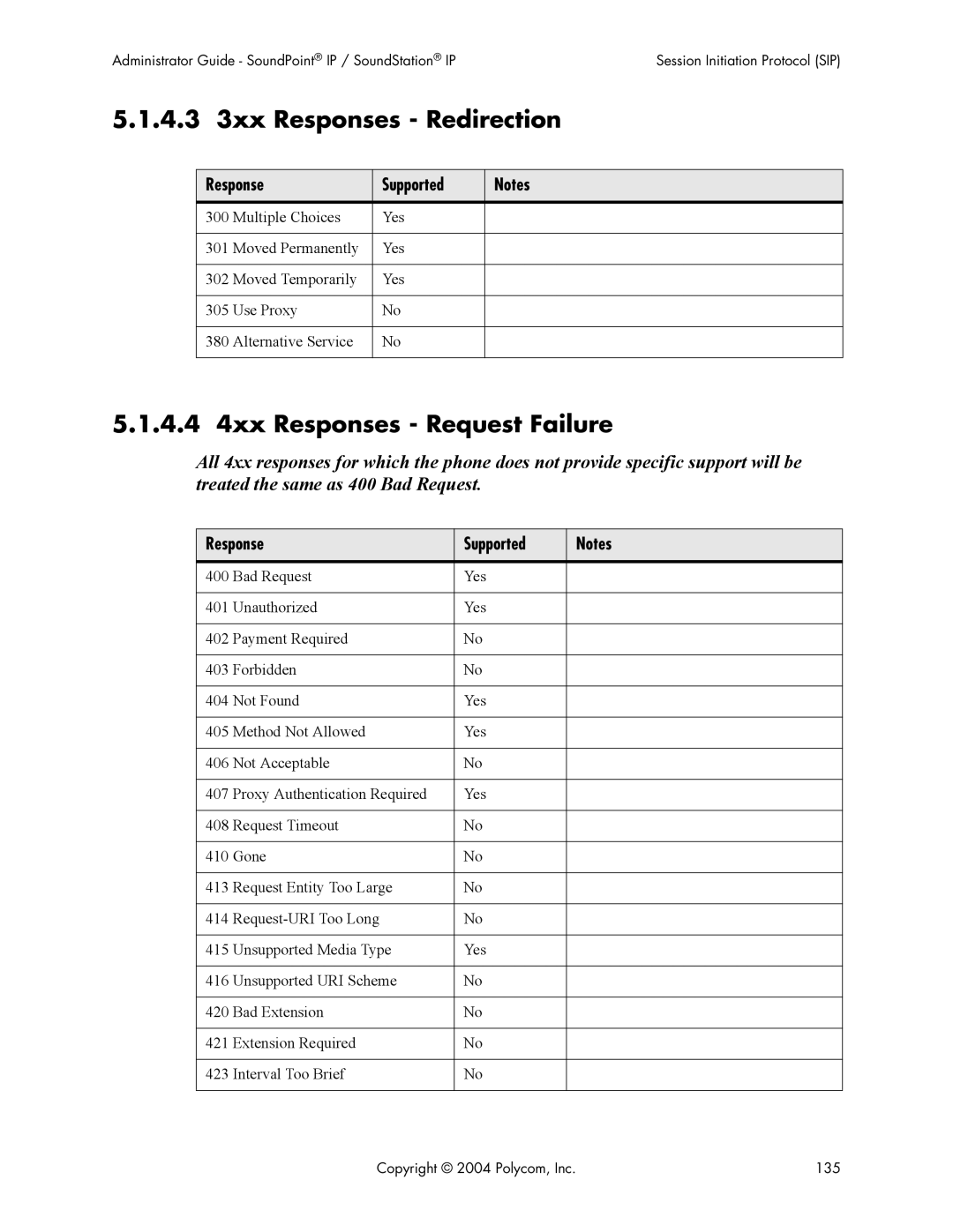 Polycom Version 1.4.x 17 manual 4.3 3xx Responses Redirection, 4.4 4xx Responses Request Failure 