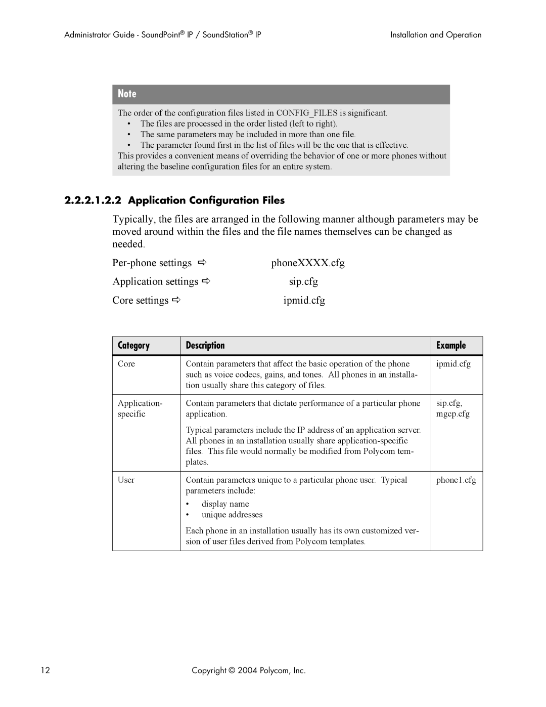 Polycom Version 1.4.x 17 manual Application Configuration Files, Category Description Example 