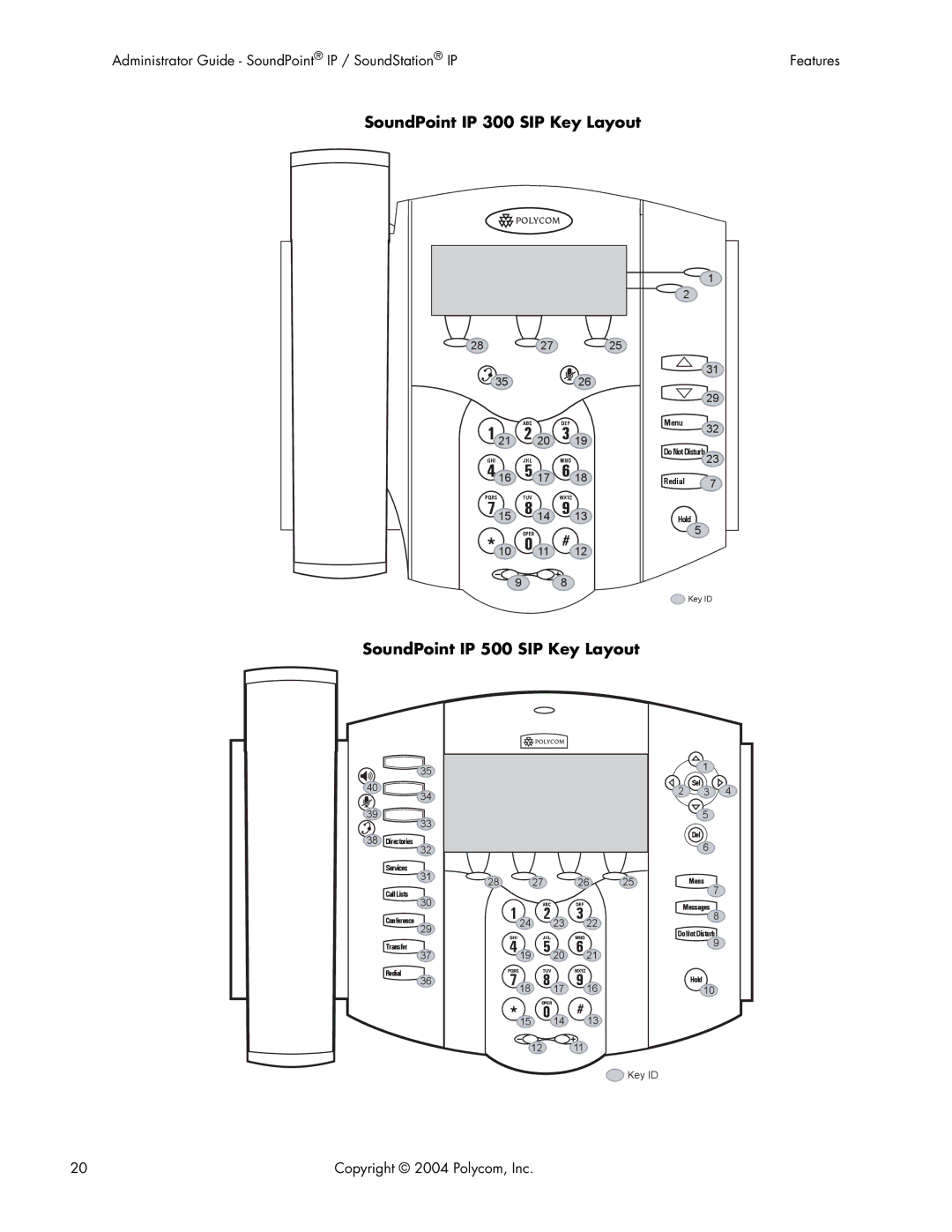 Polycom Version 1.4.x 17 manual SoundPoint IP 300 SIP Key Layout 