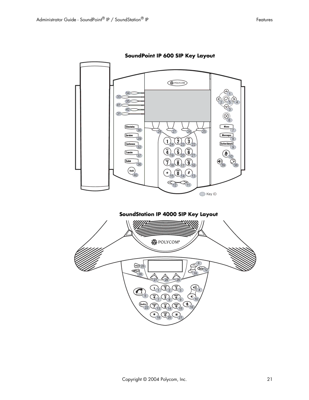 Polycom Version 1.4.x 17 manual SoundStation IP 4000 SIP Key Layout 