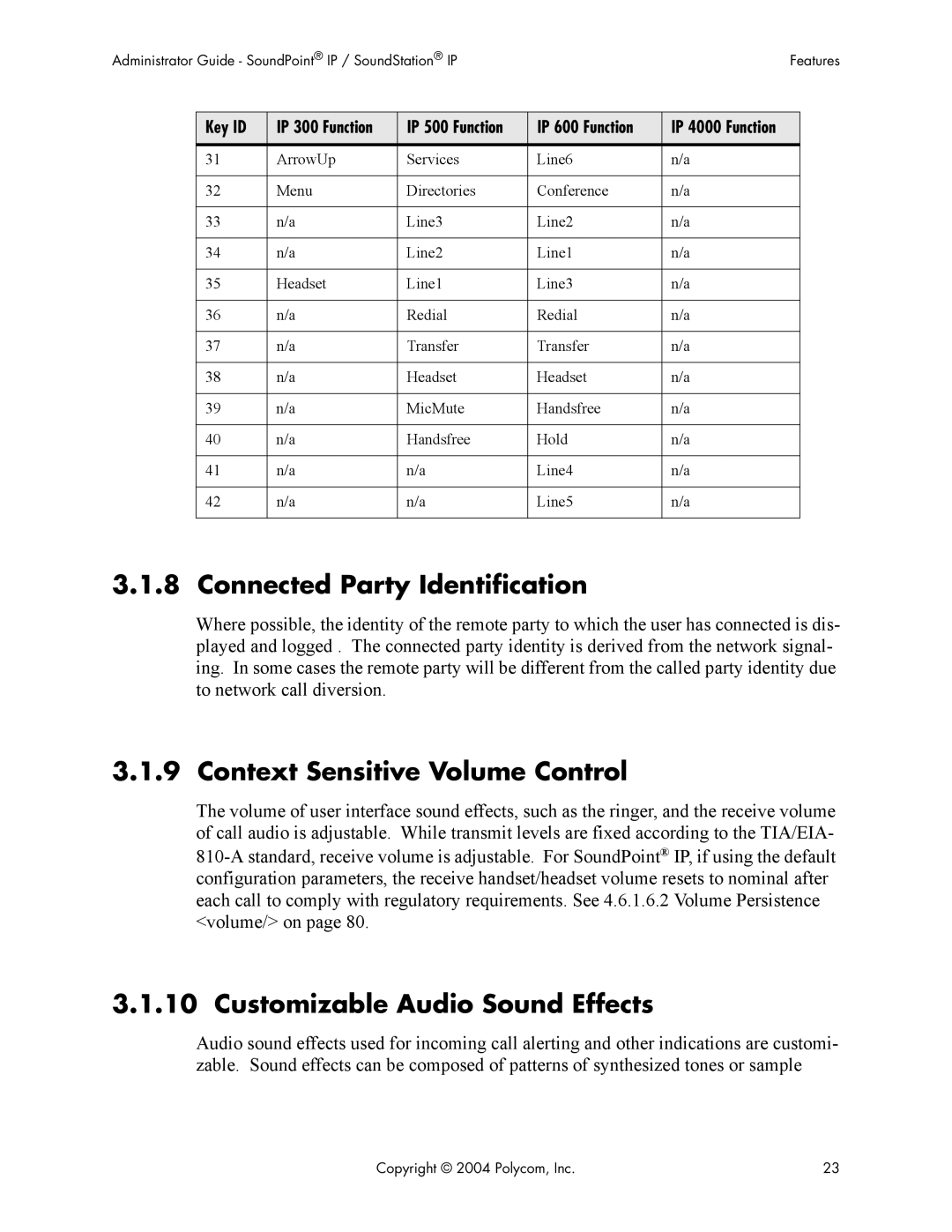 Polycom Version 1.4.x 17 manual Connected Party Identification, Context Sensitive Volume Control 