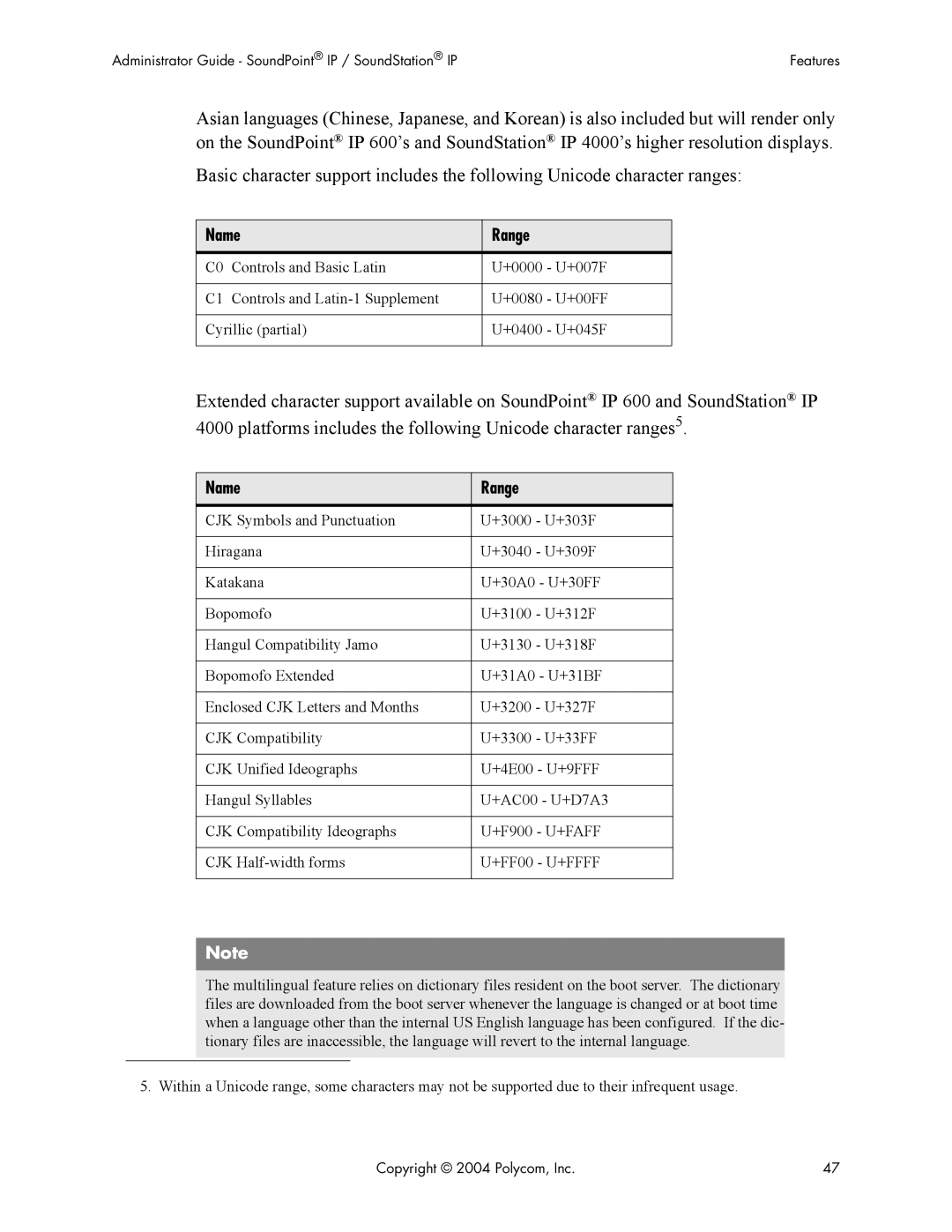 Polycom Version 1.4.x 17 manual Name Range, +FF00 U+FFFF 