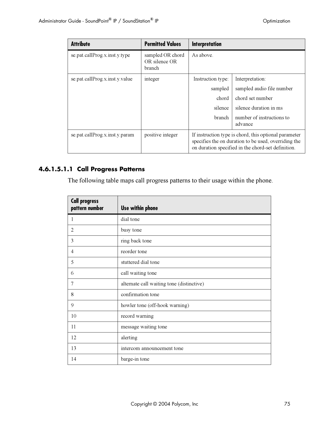 Polycom Version 1.4.x 17 manual Call Progress Patterns, Call progress Use within phone Pattern number 