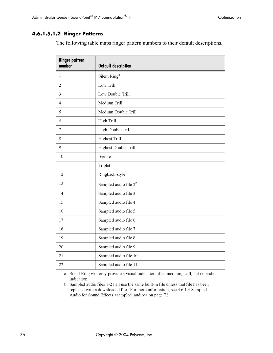 Polycom Version 1.4.x 17 manual Ringer Patterns, Ringer pattern Default description Number 