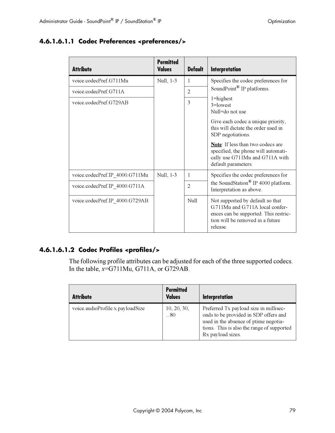 Polycom Version 1.4.x 17 manual Codec Preferences preferences Attribute, Codec Profiles profiles 