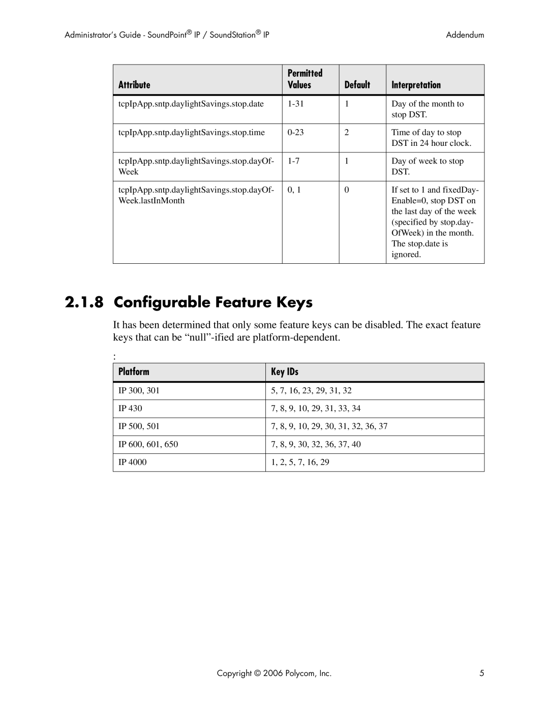 Polycom Version 2.0.3B manual Configurable Feature Keys, Platform Key IDs 