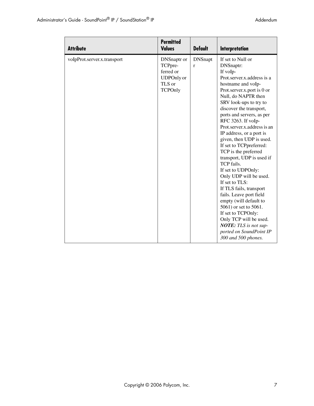 Polycom Version 2.0.3B manual Ported on SoundPoint IP 