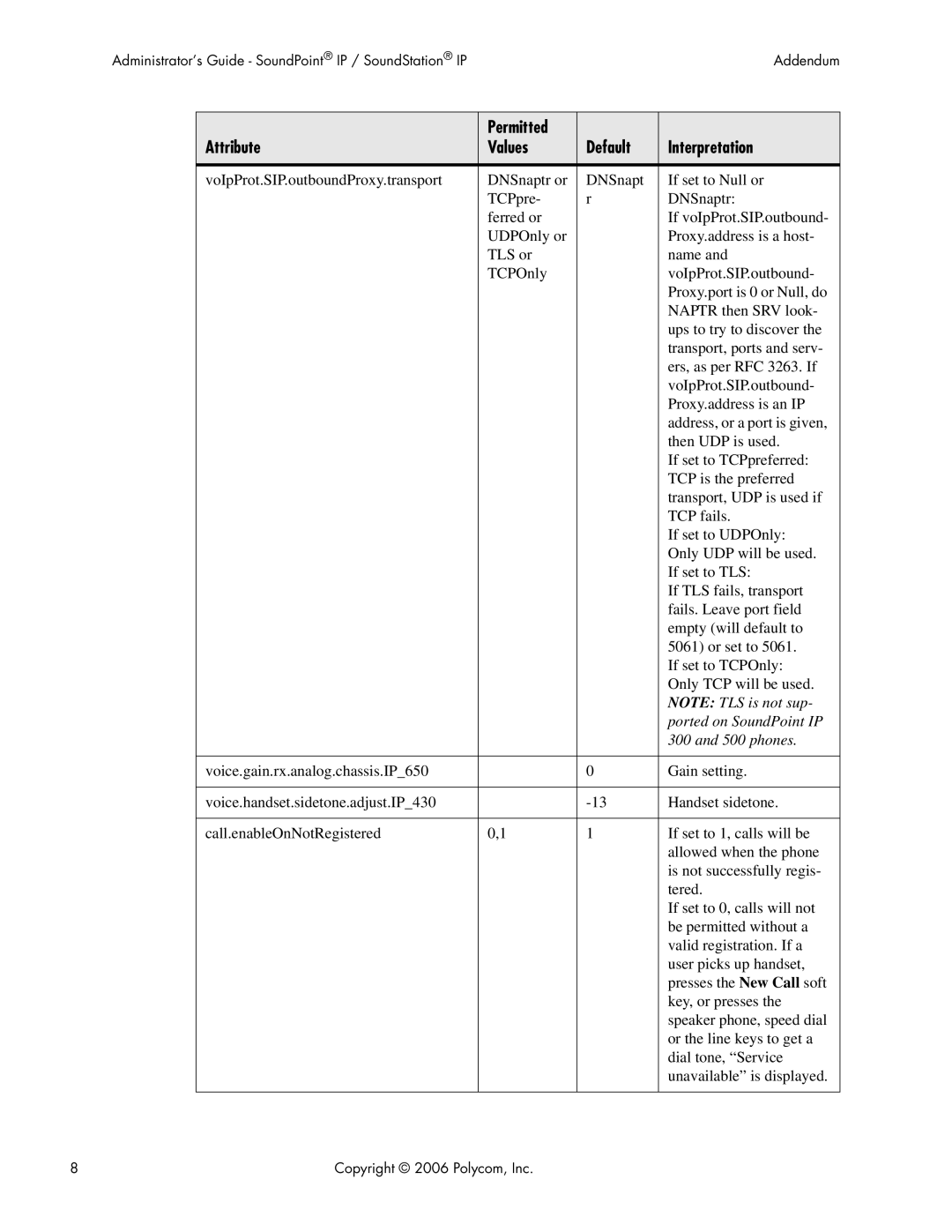 Polycom Version 2.0.3B manual Attribute Permitted Default Interpretation Values 