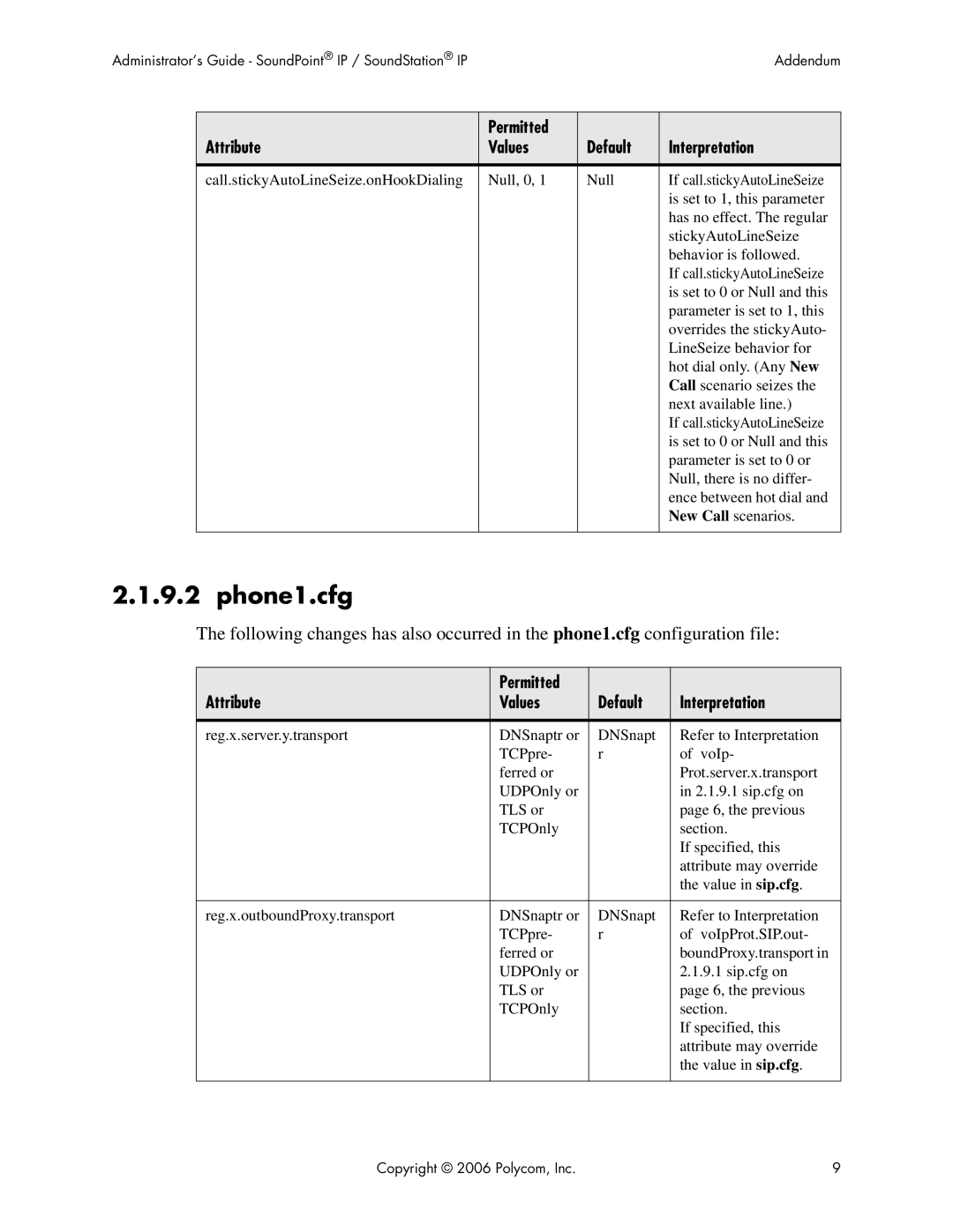 Polycom Version 2.0.3B manual Phone1.cfg 