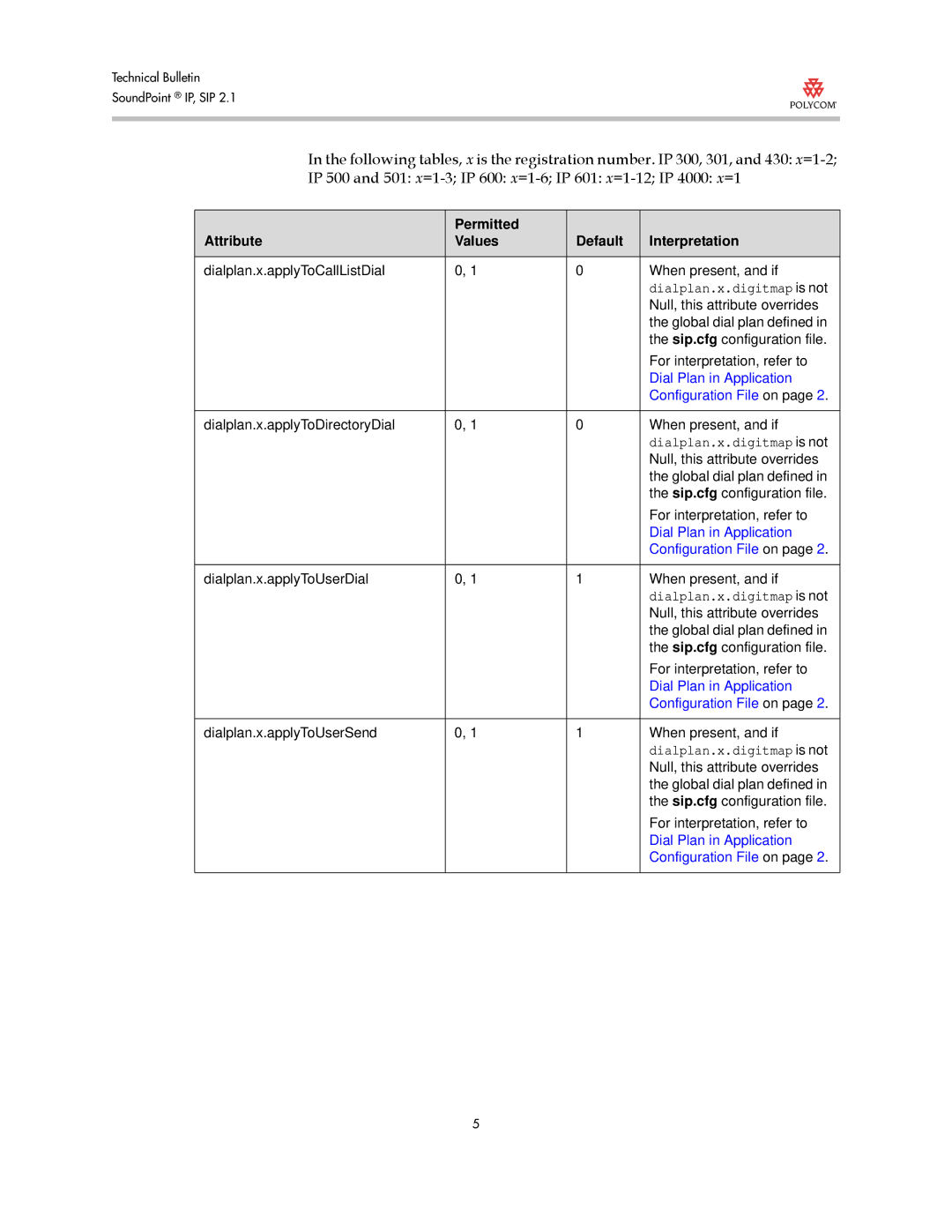 Polycom Version 2.0.3B manual Dial Plan in Application 