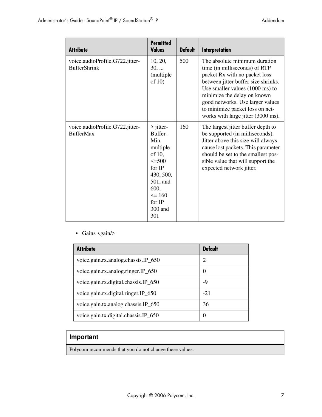 Polycom Version 2.0.3B manual Attribute Default 