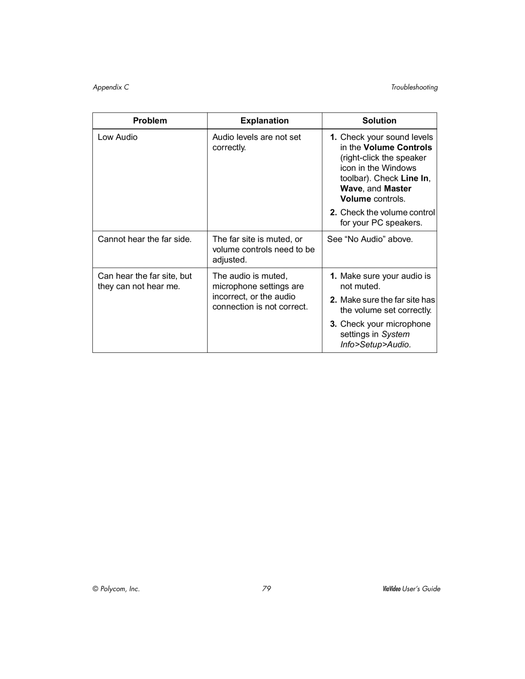 Polycom ViaVideo manual Volume Controls, Wave, and Master 