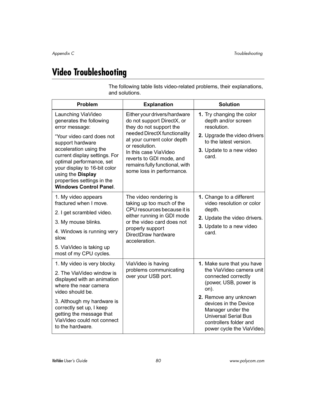 Polycom ViaVideo manual Video Troubleshooting, Windows Control Panel 