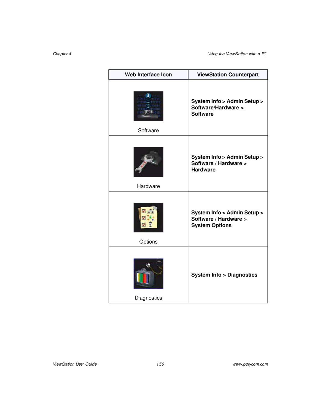 Polycom ViewStation manual System Info Admin Setup Software / Hardware, System Info Diagnostics 