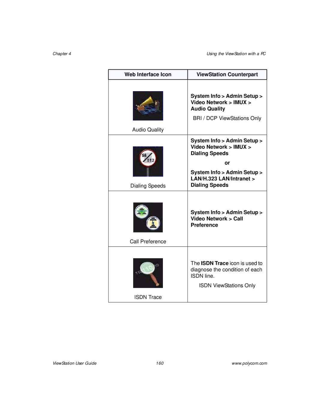 Polycom manual ViewStation User Guide 160 