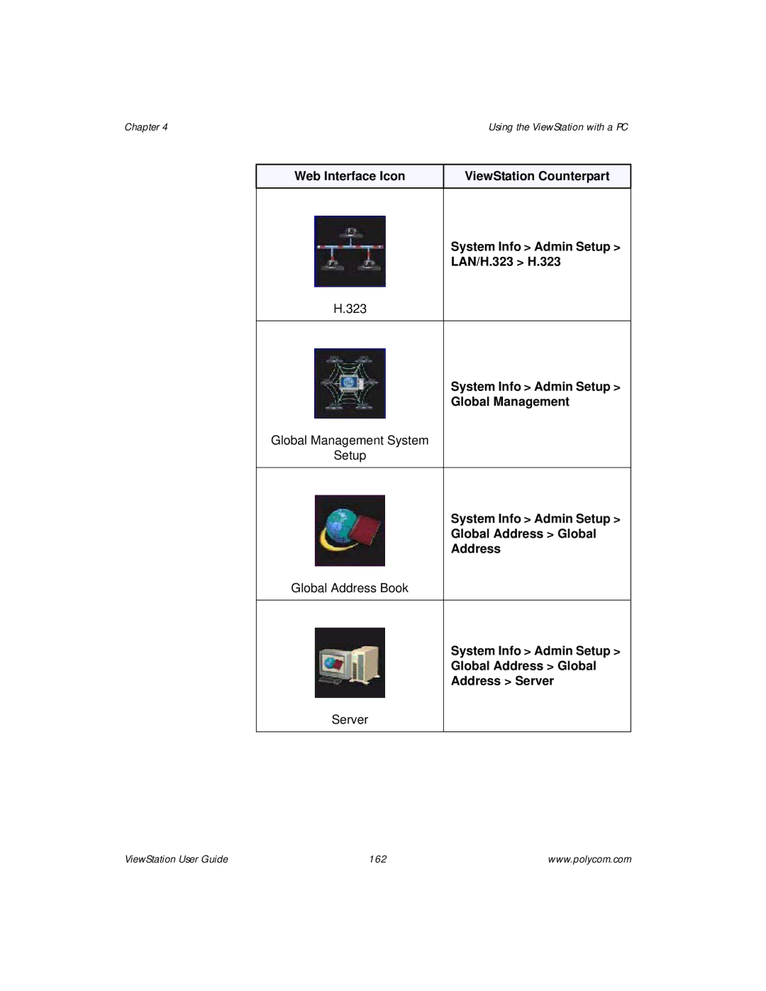 Polycom ViewStation manual System Info Admin Setup Global Management, System Info Admin Setup Global Address Global 