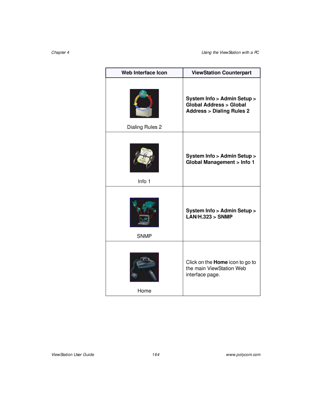 Polycom ViewStation manual System Info Admin Setup Global Management Info, System Info Admin Setup LAN/H.323 Snmp 