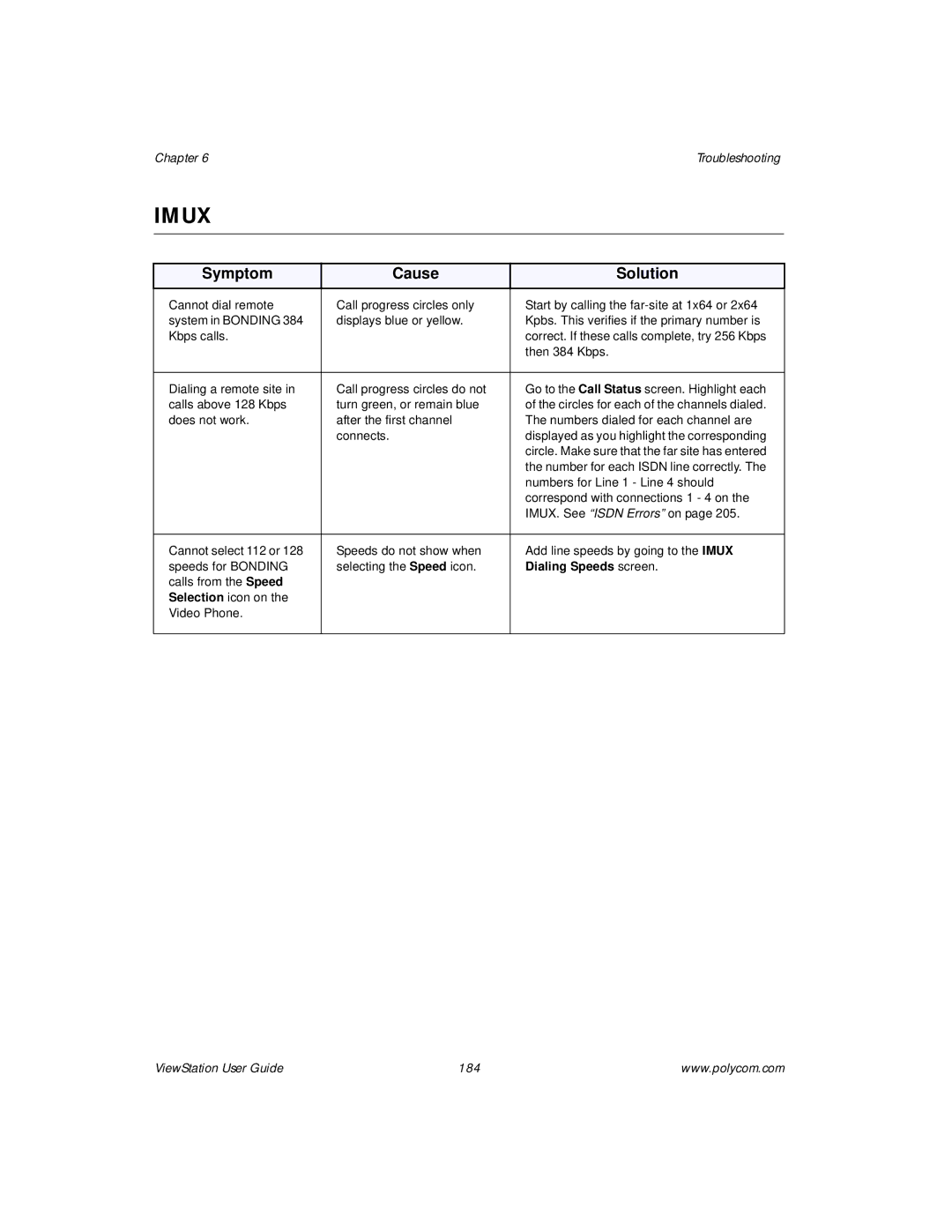 Polycom ViewStation manual Imux 