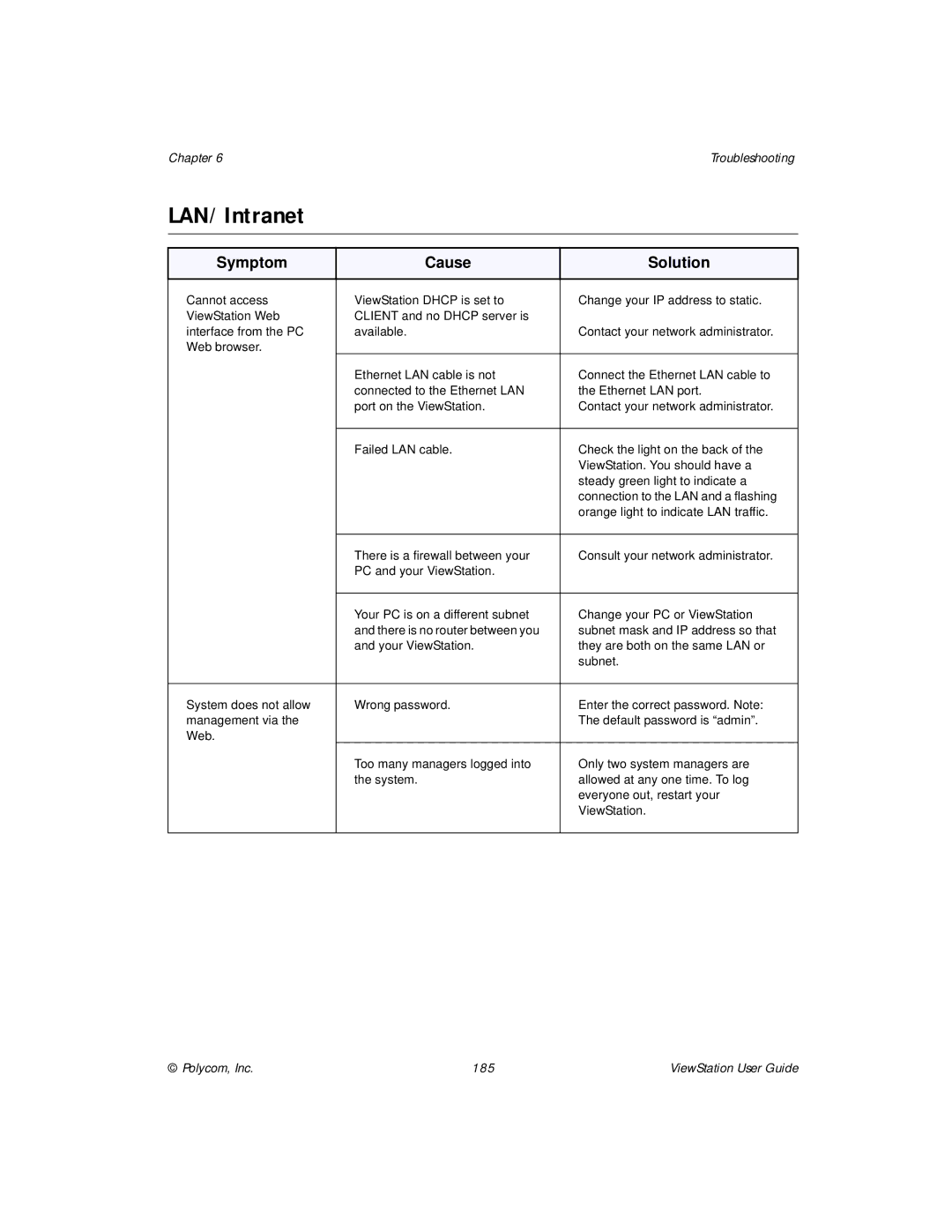 Polycom ViewStation manual LAN/Intranet 